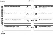 Liquidity in simple words: types and instructions for increasing How liquidity is measured