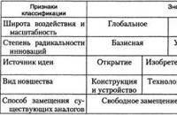 Управление на иновативното развитие на предприятие в нестабилна пазарна среда Основи на управлението на иновативното развитие