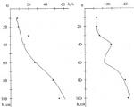 Influence of mechanical tillage on soil Influence of tillage on water-physical properties