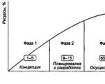 Project parameters are not managed