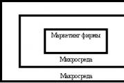 Compoziția mediului de marketing al unei întreprinderi industriale