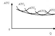 Which formula correctly reflects the value of the marginal product?