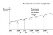 Formation of the sixth technological order: problems and prospects