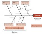 Abstract: Statistical methods of quality control Statistical methods of quality control are an integral part of