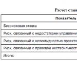 Assessing the effectiveness of a company's financial management Dynamic profit analysis