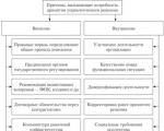 Финансовата грамотност като фактор за подобряване на благосъстоянието на населението Класификация на видовете проблемни ситуации