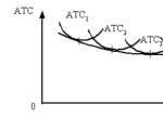 Which formula correctly reflects the value of the marginal product?