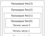 Recursion and Recursive Algorithms Basic Definitions