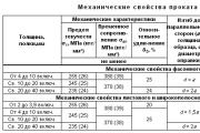 Стомана за строителни конструкции С255