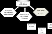 “How I eradicated defects in production Determining the location of objects