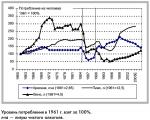 Promovarea produselor alcoolice la punctele de vânzare