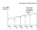 Formation of the sixth technological order: problems and prospects