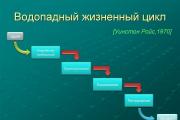 Жизнен цикъл на проекта и неговите основни фази, етапи, стъпки Основни фази на жизнения цикъл на проекта