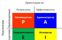 Diagrama procesului de management al schimbării (I)