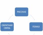 Mentoratul ca metodă ideală de adaptare a noilor veniți la o echipă