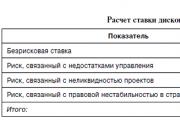 Evaluarea eficacității managementului financiar al unei companii Analiza dinamică a profitului