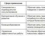 Full review: 360 degree personnel assessment method 360 degree scale