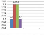 Formarea imaginii unei instituții de învățământ preșcolar Imaginea unei instituții preșcolare moderne