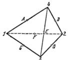 Курсова работа по групата симетрии на правилни многогранници