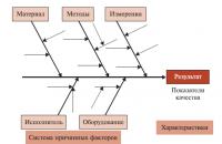 Abstract: Statistical methods of quality control Statistical methods of quality control are an integral part of