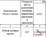 Промяна на OKPD чрез промяна на целия план за обществени поръчки