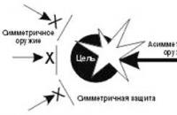 Информационна асиметрия Информационната асиметрия води до