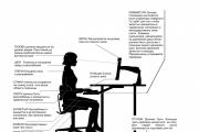 Основни изисквания за организация на работното място на ръководителя Оформление на работното място на директора