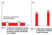 Совокупная стоимость владения