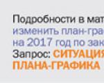 Գնումների ժամանակացույցում, ծանուցման և գնումների փաստաթղթերում ԱԿՄ նշելու և փոփոխելու մասին