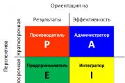 Diagrama procesului de management al schimbării (I)