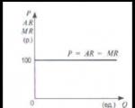 Price, marginal revenue, and price elasticity of demand