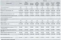 Factor and variance analysis in Excel with automated calculations Factor analysis plan fact