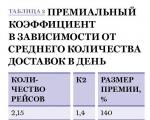 How to implement a KPI system in your company KPI Regulations