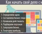 Какъв бизнес да отворя сам: бизнес идеи за индивидуални предприемачи и личен бизнес с малки инвестиции, самотна майка иска да отвори бизнес