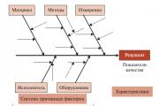 Abstract: Statistical methods of quality control Statistical methods of quality control are an integral part of