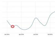 Ce este indicele PMI și impactul nivelului activității afacerii asupra Forex Ce este pmi din ism