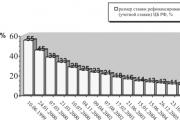 State regulation of corporate activities