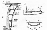 How a dam works.  Fundamentals of hydropower.  Dam types.  Dam failures and safety