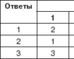 Fenomene psihologice de luare a deciziilor - teste Test pe psihologie luarea deciziilor