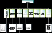 Analysis of the marketing environment of an industrial enterprise using the example of JSC Ufaplexsteklo Practical work analysis of the marketing environment of an enterprise