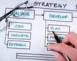 How to write a business plan - step by step instructions