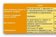 Cum să economisiți traficul cu o conexiune limitată la Internet Cele mai bune programe pentru comprimarea traficului