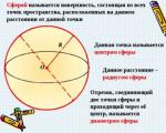 Изследователска работа на тема: „Топката и нейните части в Материали за подпомагане и подпомагане на дейностите по проекта