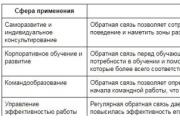 Full review: 360 degree personnel assessment method 360 degree scale