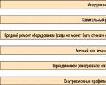 Ինչպես կազմել էլեկտրական սարքավորումների սպասարկման ժամանակացույց