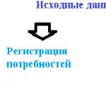 Order to a supplier in 1C 8.2 Enterprise.  Placing orders with suppliers.  Placing an order with a supplier