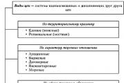 Determinarea obiectivelor politicii de prețuri Politica de prețuri nu implică