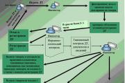 III General procedure for moving goods across the customs border of the Customs Union