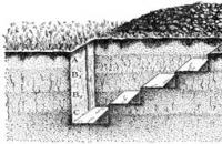 Soil field research technique