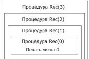 Recursion and Recursive Algorithms Basic Definitions